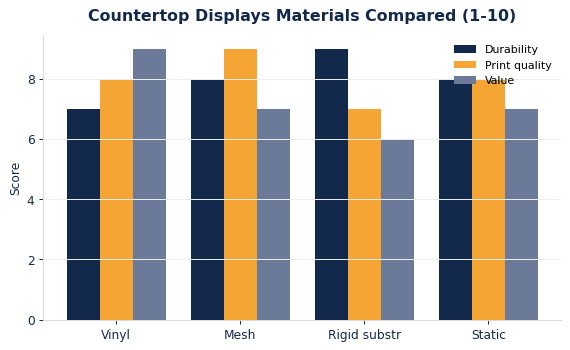 Custom Countertop Displays: Materials, Sizing & Branding Guide